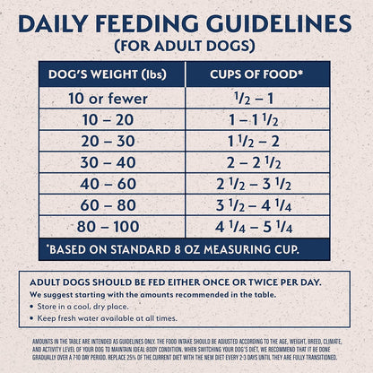 Limited Ingredient Adult Grain-Free Dry Dog Food, Reserve Sweet Potato & Bison Recipe, 4 Pound (Pack of 1)