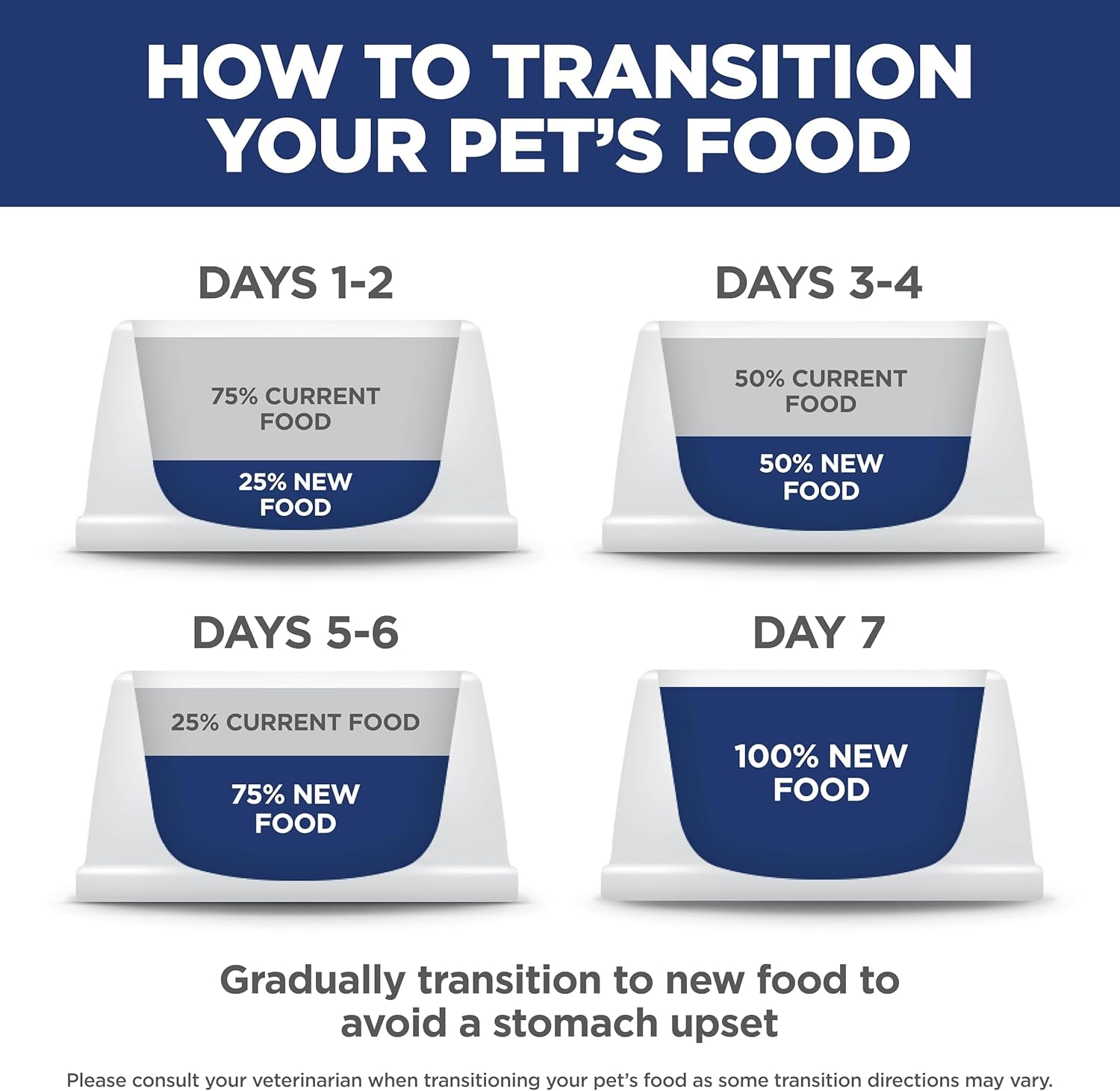 Small & Mini, Adult 1-6, Small & Mini Breeds Premium Nutrition, Dry Dog Food, Chicken & Brown Rice, 15.5 Lb Bag